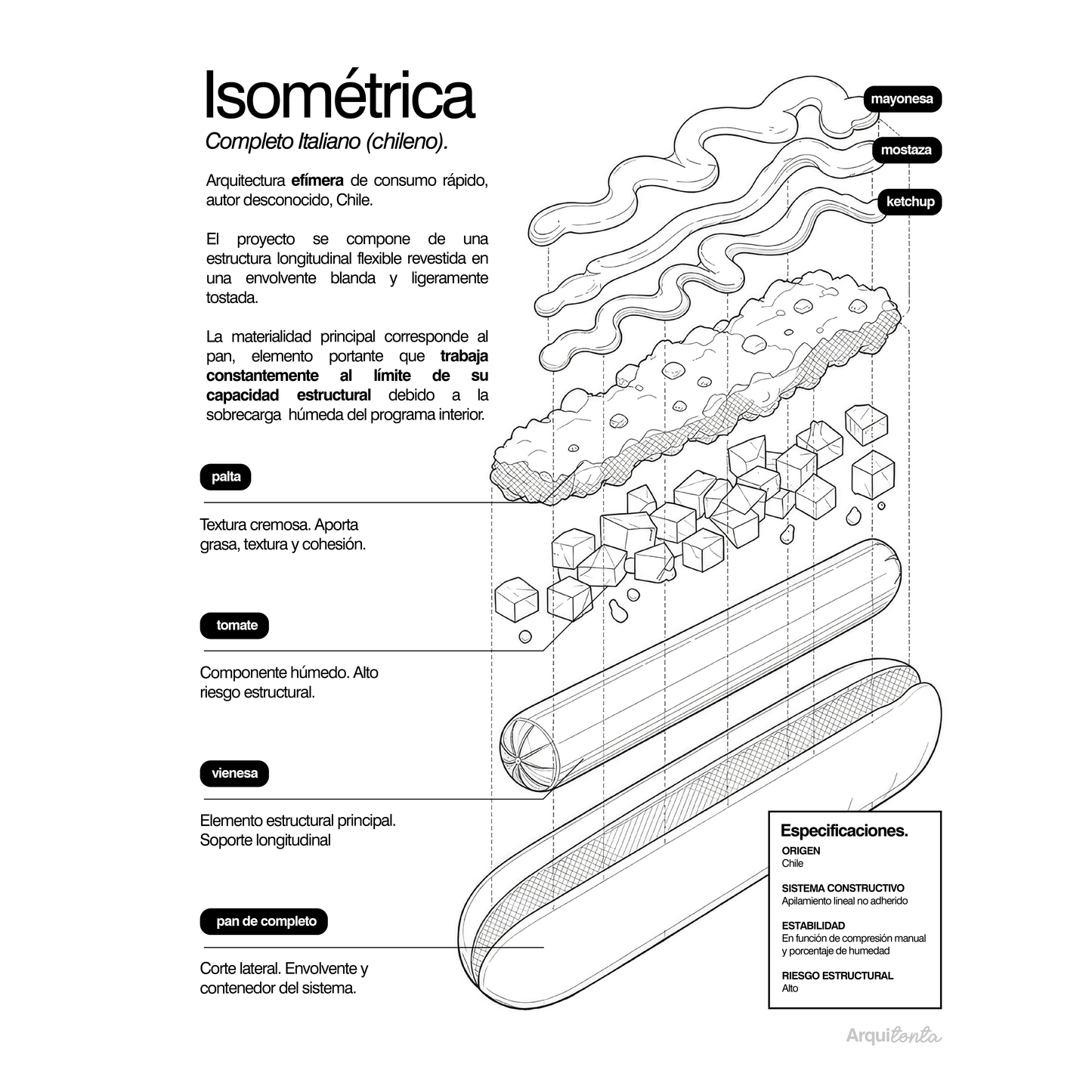 Isométrica — Completo Italiano (chileno)